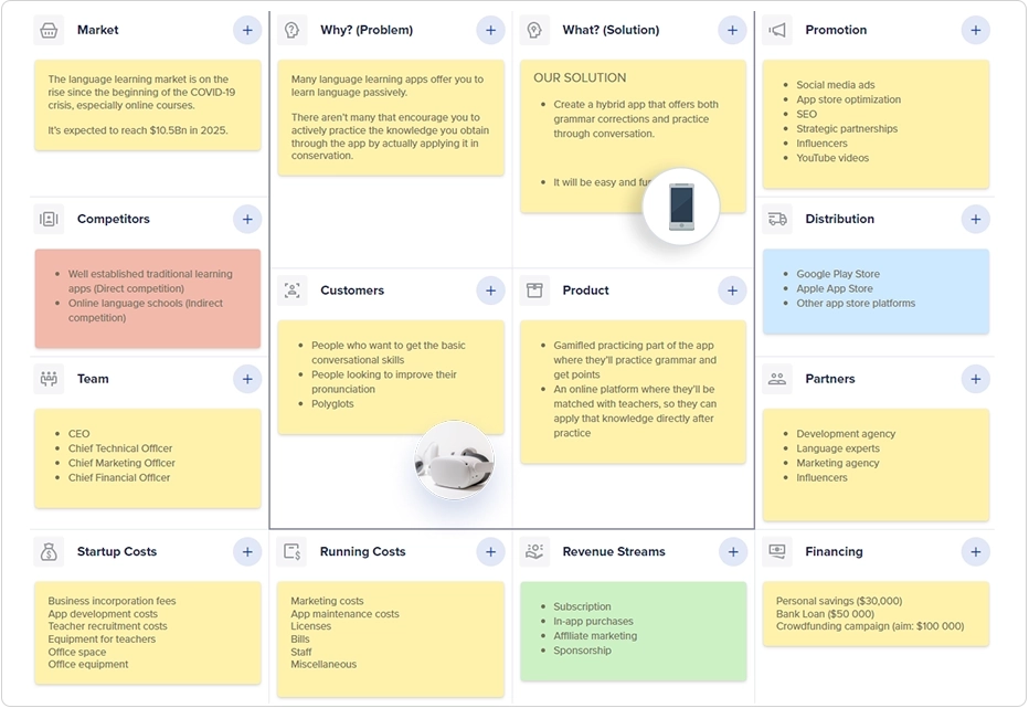 canvas-Modèle de plan d'affaires pour une startup technologique