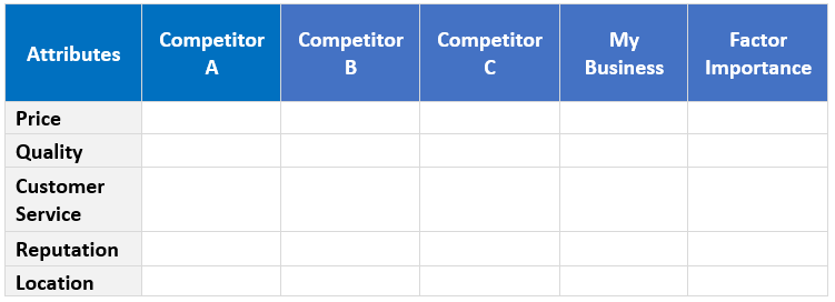 Competitive Analysis  Free Competitive Analysis Templates