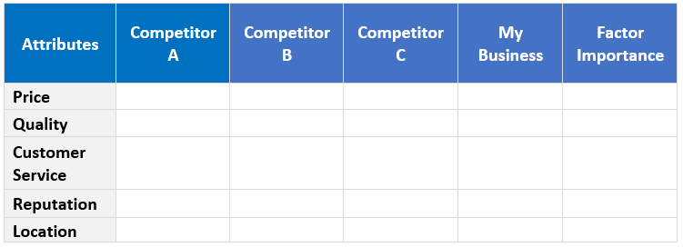 competitive analysis chart template