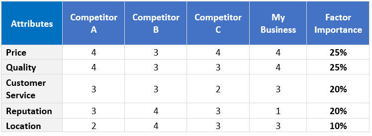 Competitor Analysis 1  Competitor Analysis Template