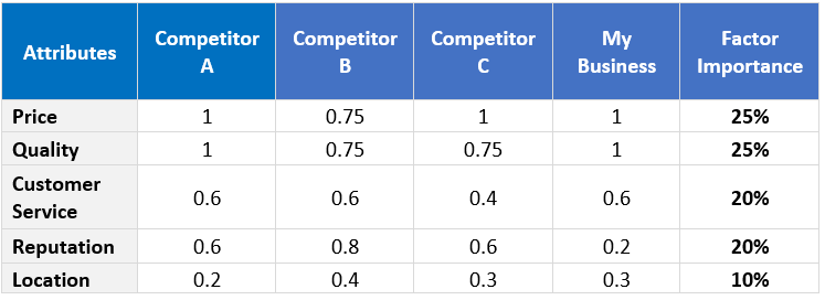 competitors analysis sample business plan