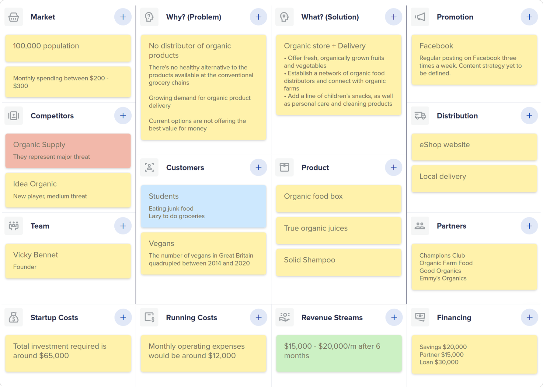 Einseiten-Businessplan - ideabuddy