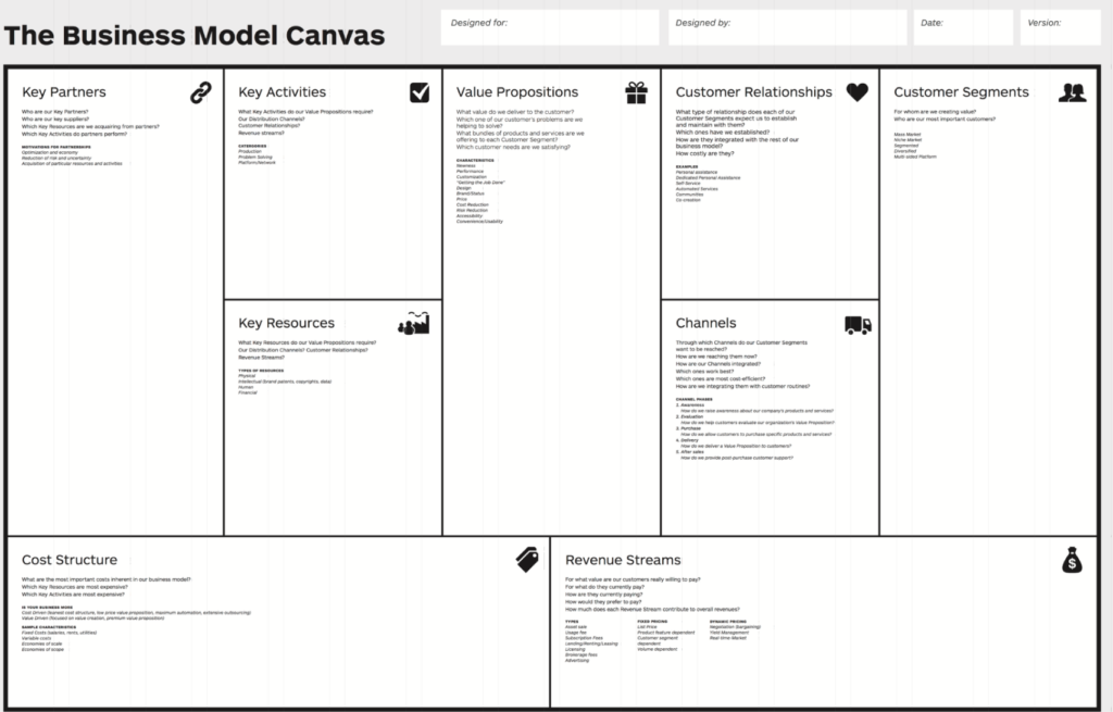 How To Successfully Write a One Page Business Plan (With 3 Templates)