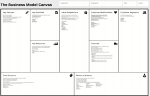 How To Successfully Write a One Page Business Plan (With 3 Templates)