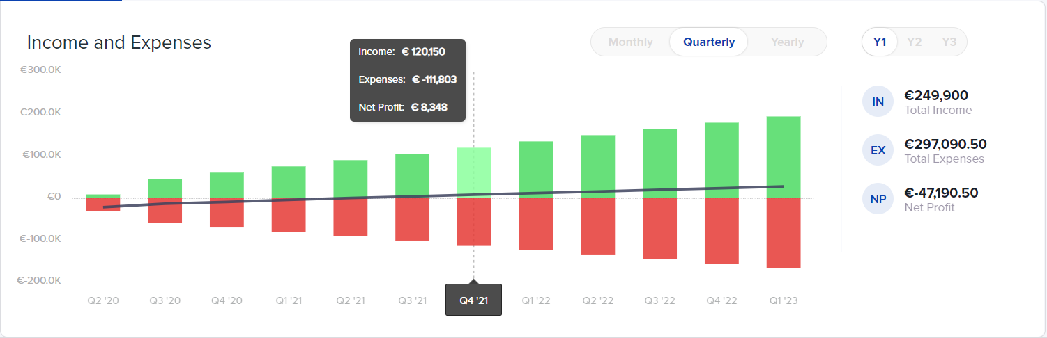 Profit Margin in Clothing Business, Guide for Startups