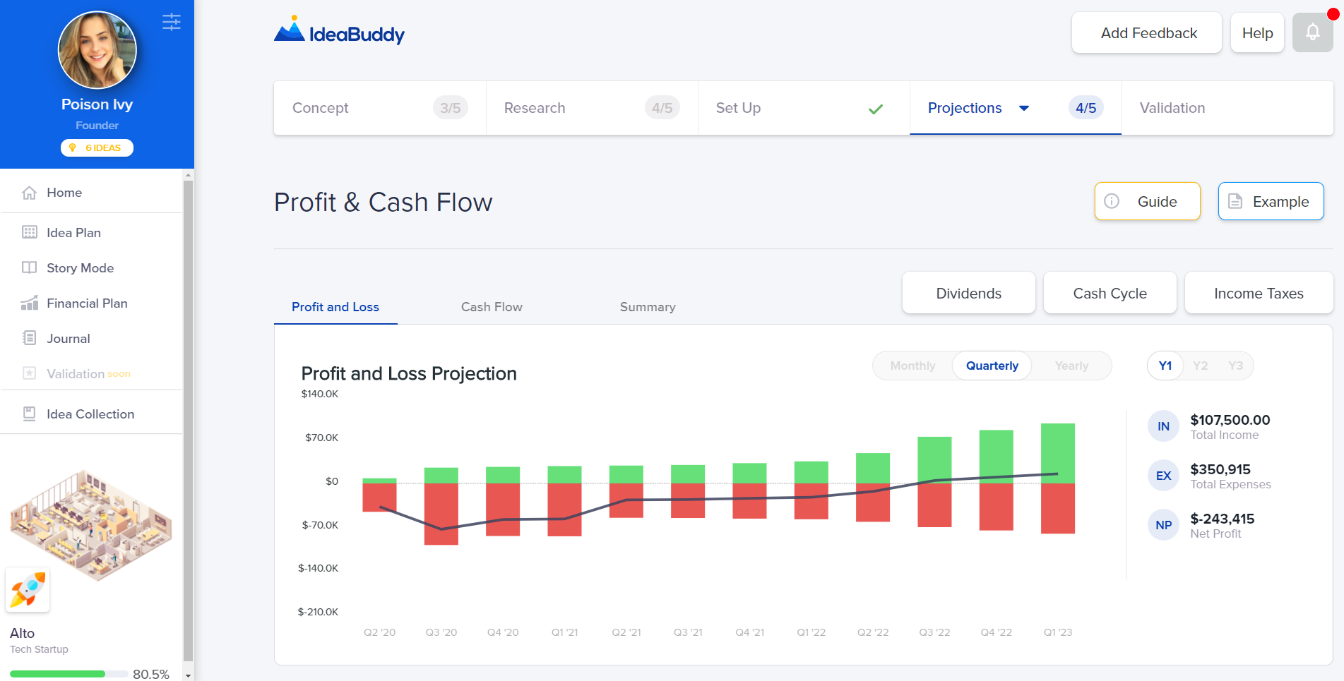 Profit and loss projection - Snapshot from IdeaBuddy