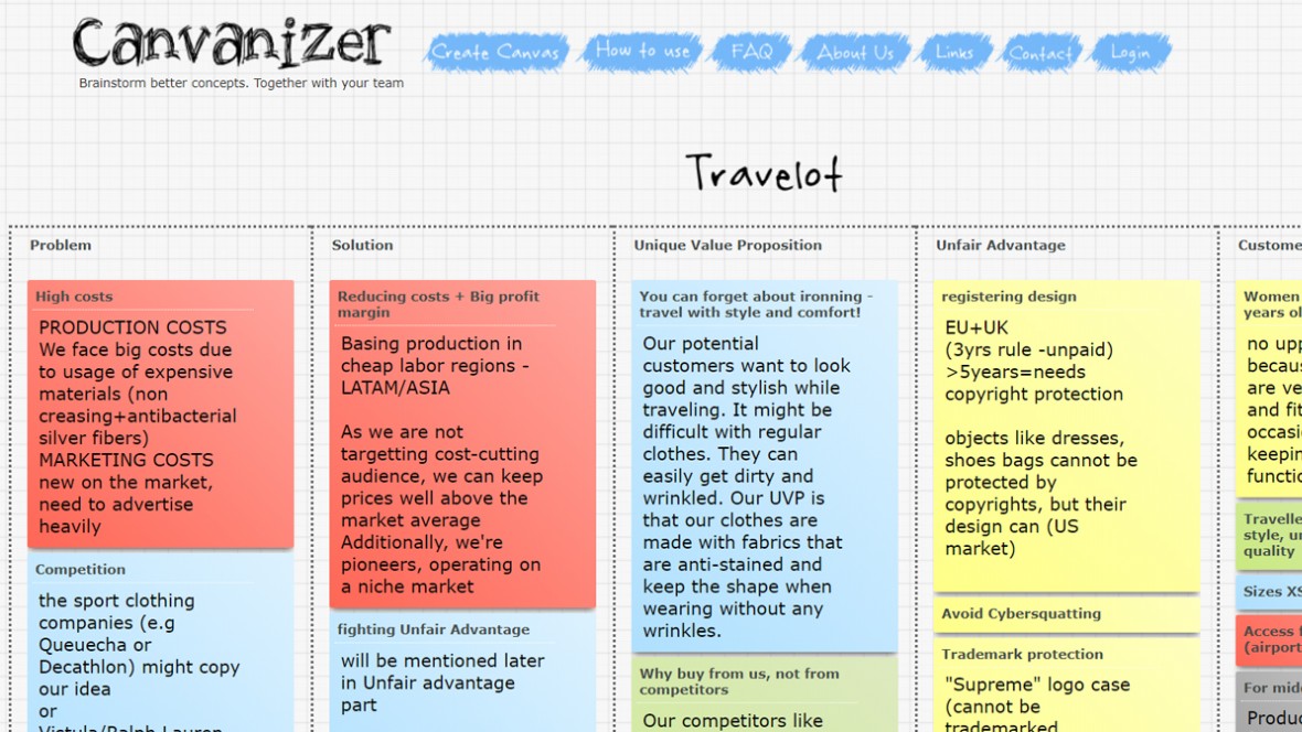 strategyzer alternatives canvanizer