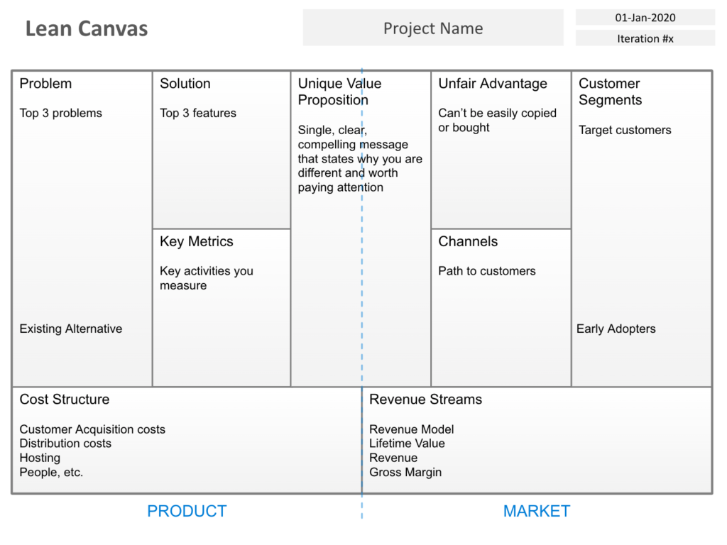 Top 5 Strategyzer Alternatives For Young Entrepreneurs (2021 Edition)