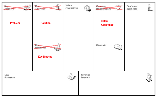 Lean Canvas - Some parts had to be removed