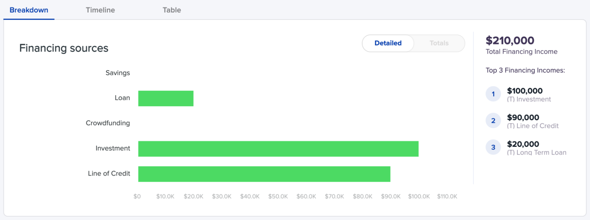 Budget Planning: Financing Sources in IdeaBuddy