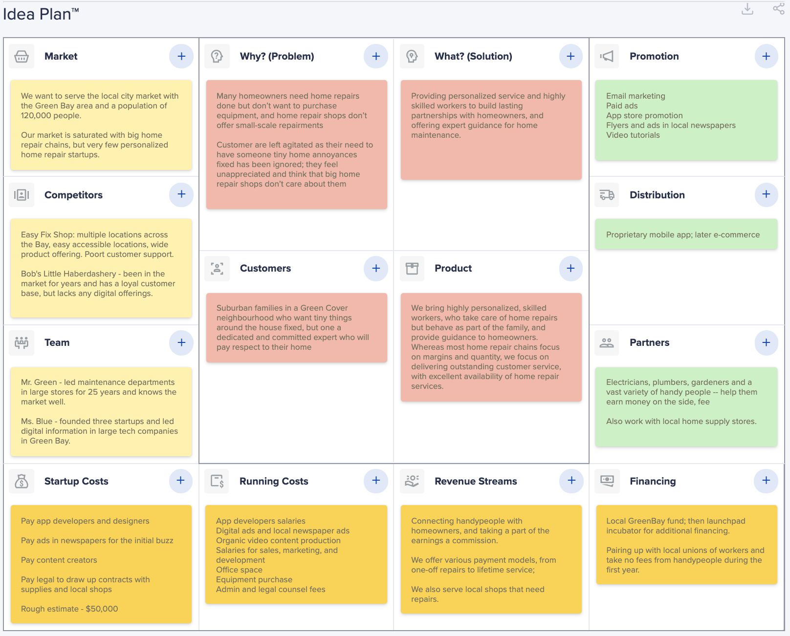 Idea Plan canvas with filled out Funding boxes