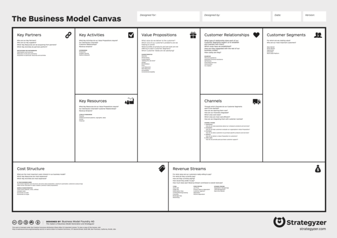 Business Model Canvas helps bring clarity to your business idea