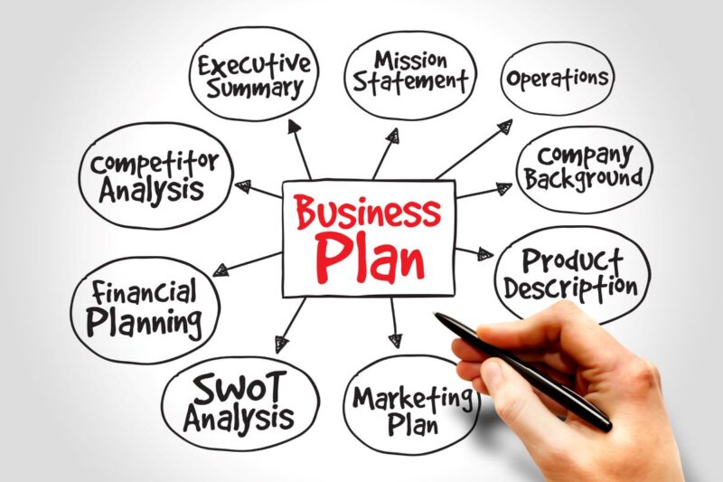 How To Draft A Business Plan 7 Important Steps IdeaBuddy How To Write A Business Plan Cover 800x533 