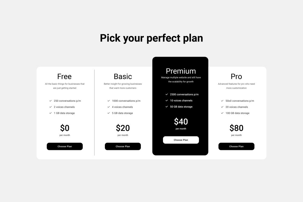 prices